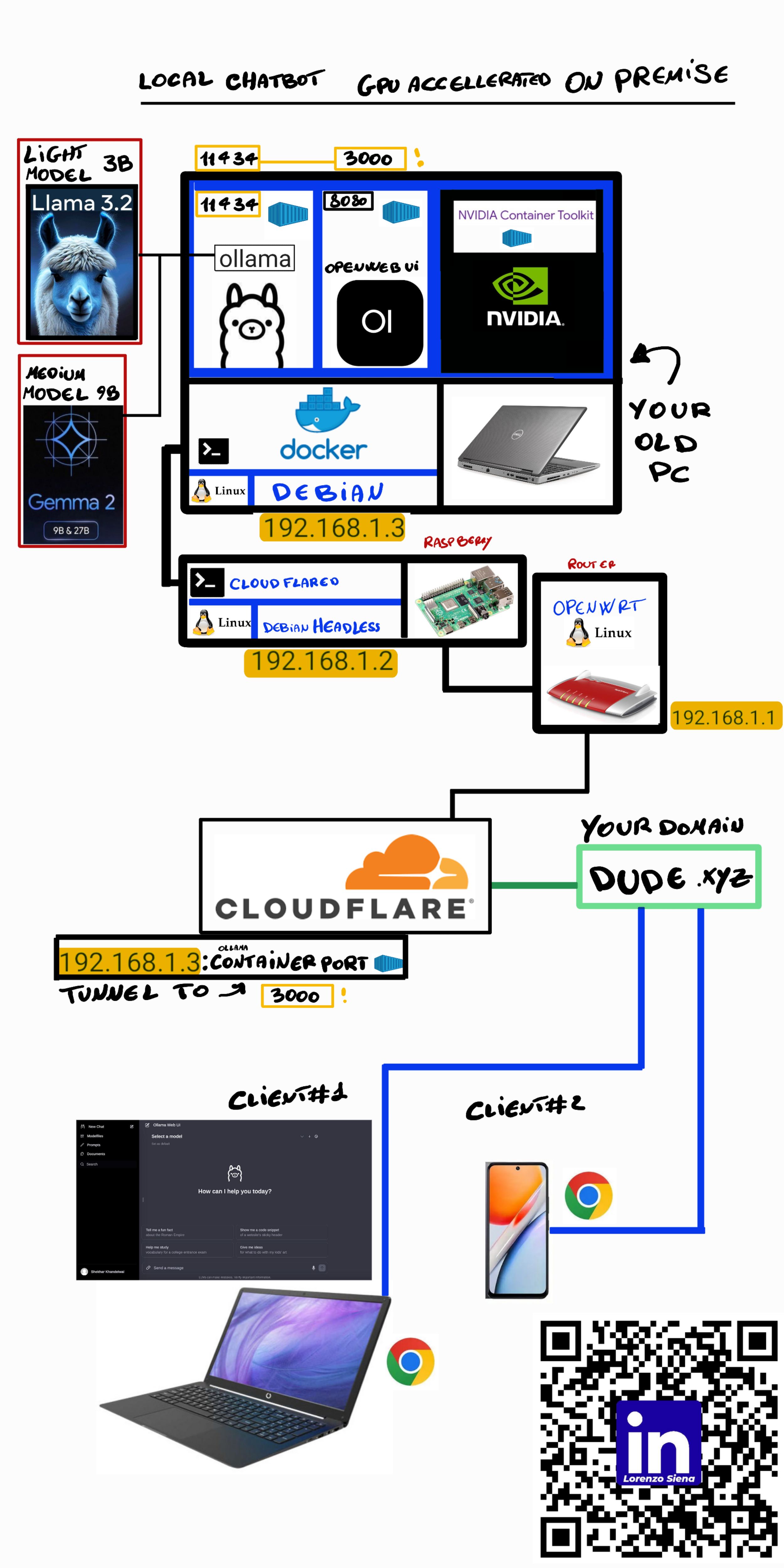 Chatbot Locale con Docker